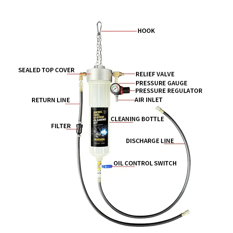 비분해형 자동차 연료 시스템 세척제; 연료 라인용 중단 - Fuel Injector Cleaner 리뷰 및 가격